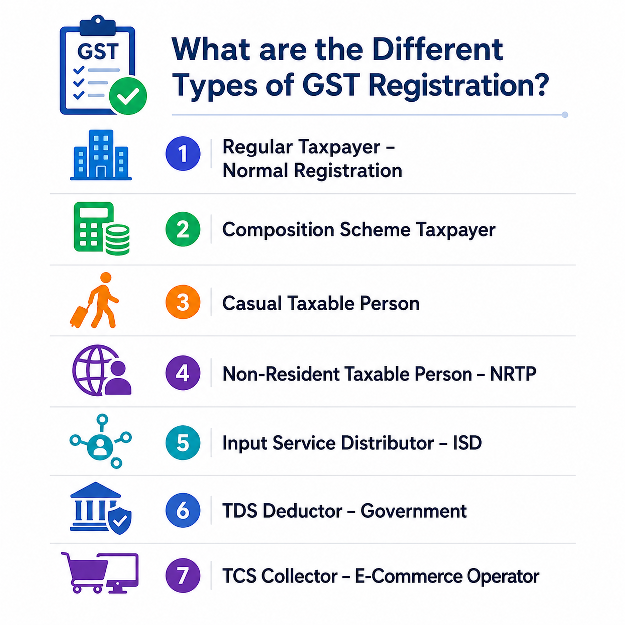 GST Registration Service
